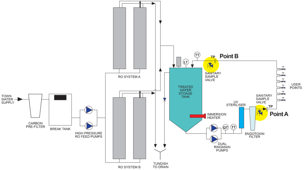 Effective CSSD Water Sampling for AS5369 Compliance - Southland Filtration