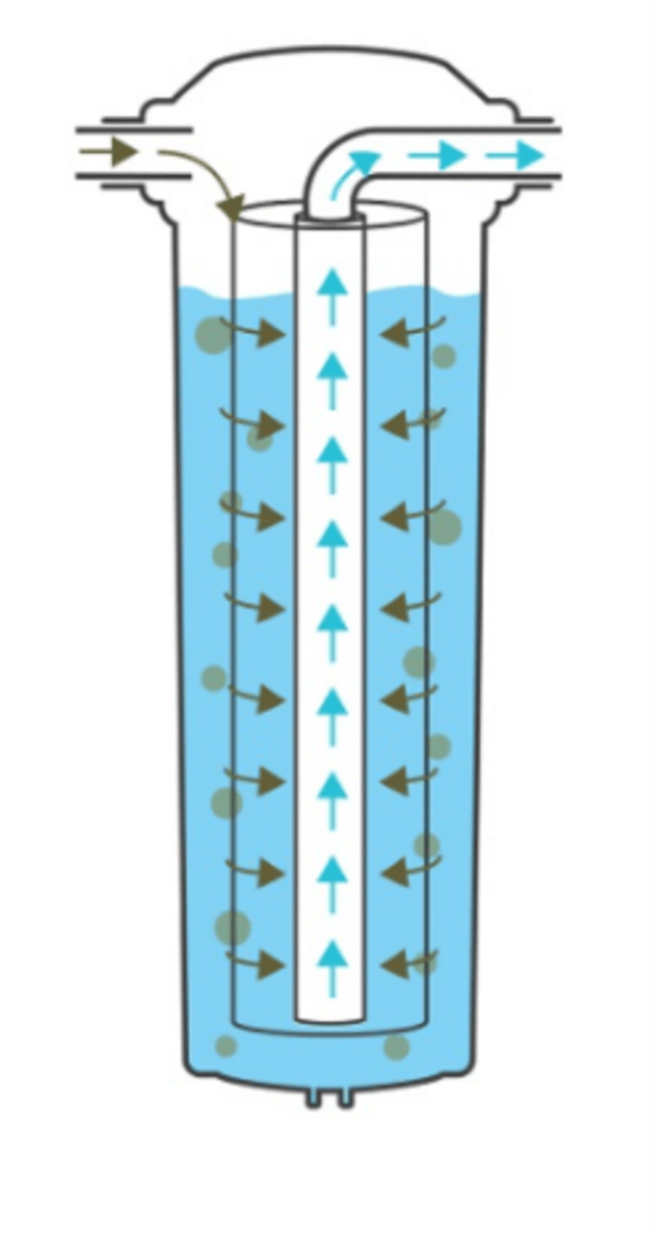 diagram of water filter showing flow of water through the product.